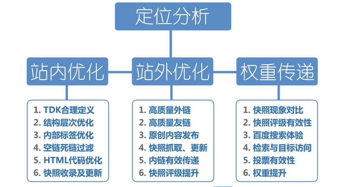 SEO小白必学，SEO优化名词诠释大全
