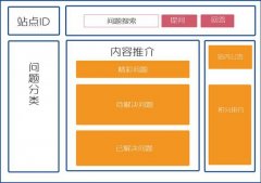 网站布局需要注意的几个方面