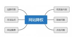 网站被降权后的几个恢复动作